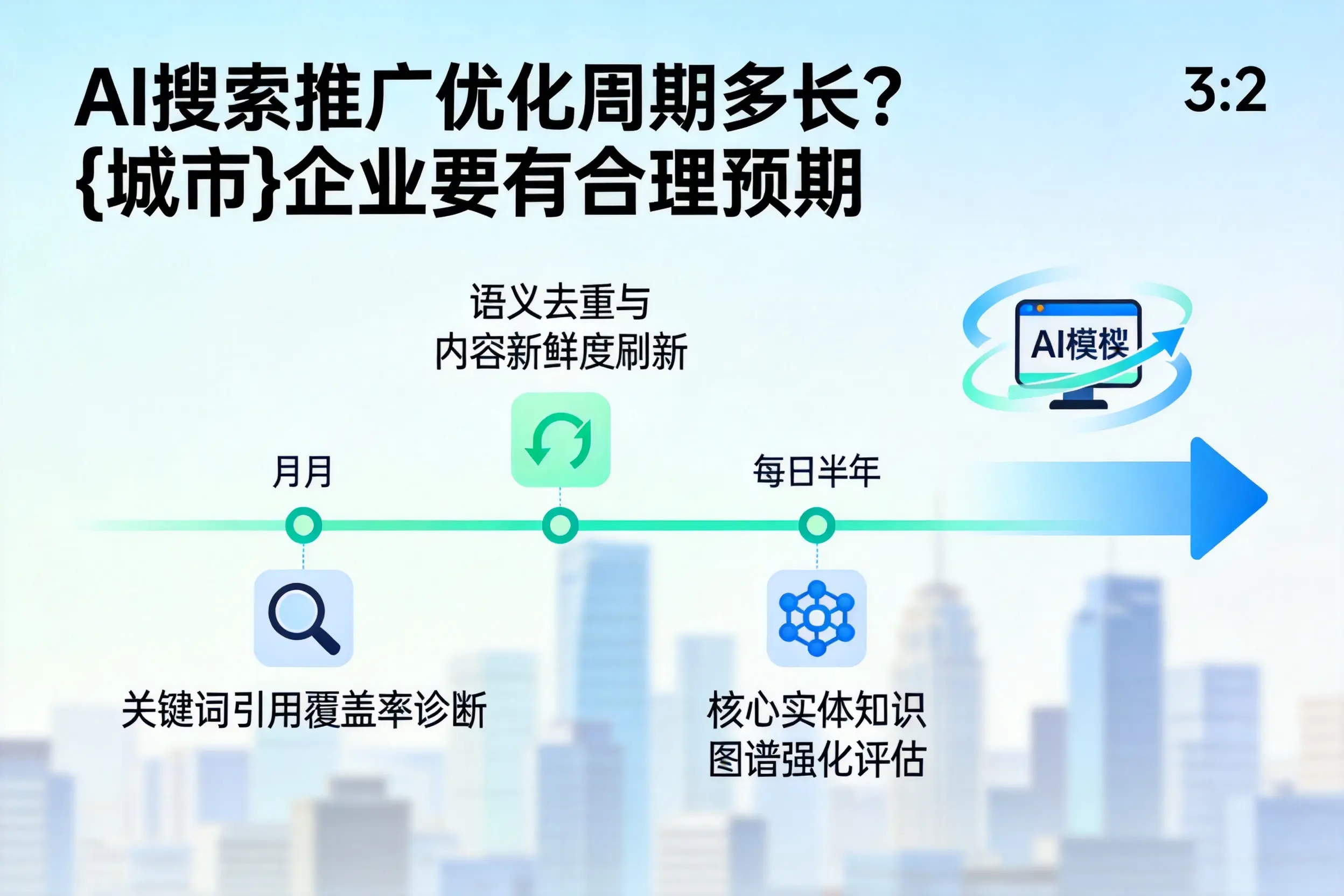 AI搜索推广优化周期多长？乌海企业要有合理预期