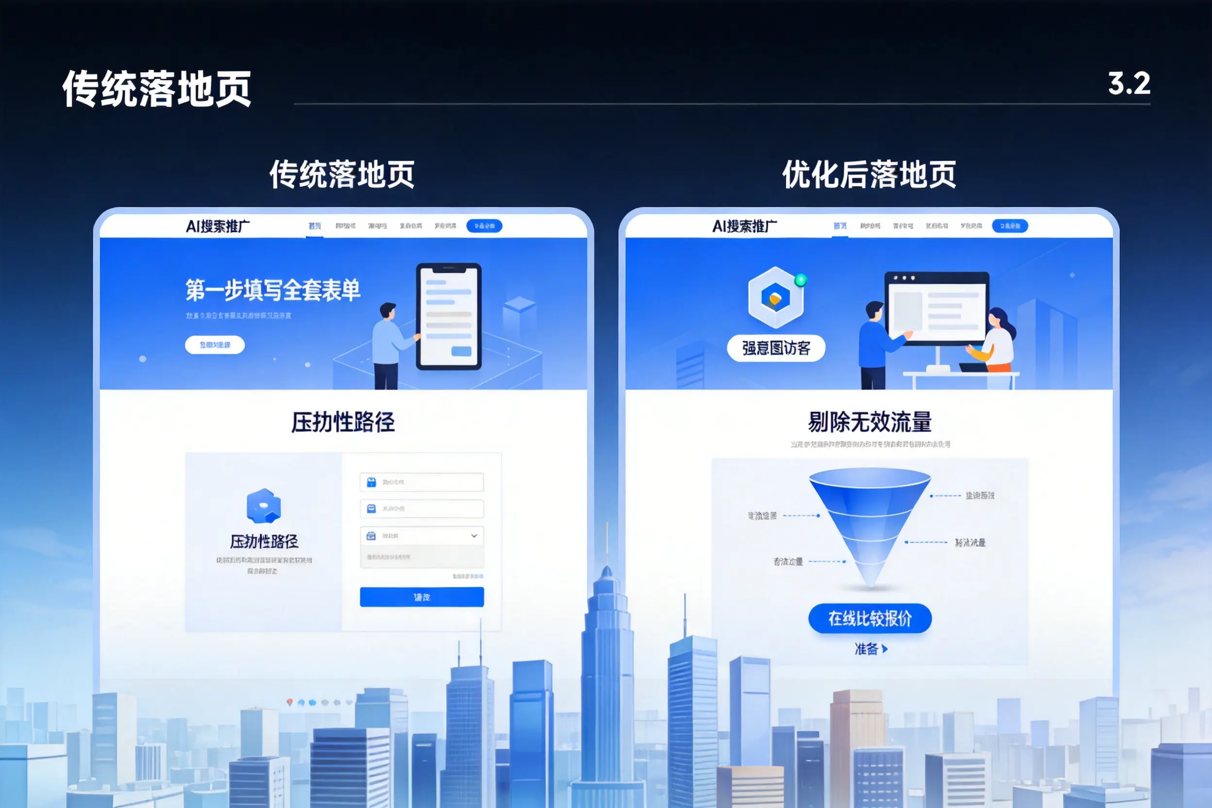 AI搜索推广落地页转化低?乌海企业优化方法详解