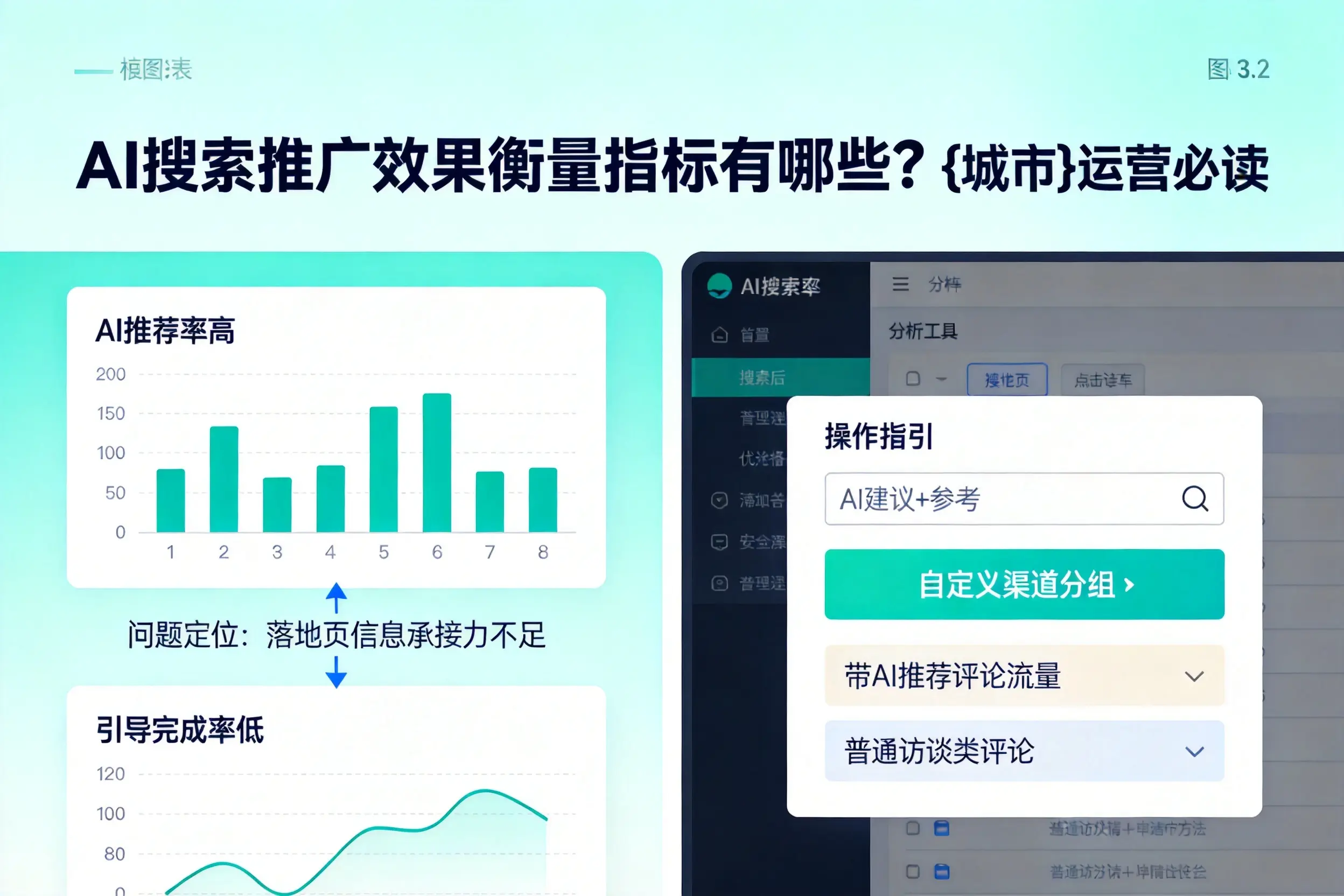 AI搜索推广效果衡量指标有哪些？乌海运营必读