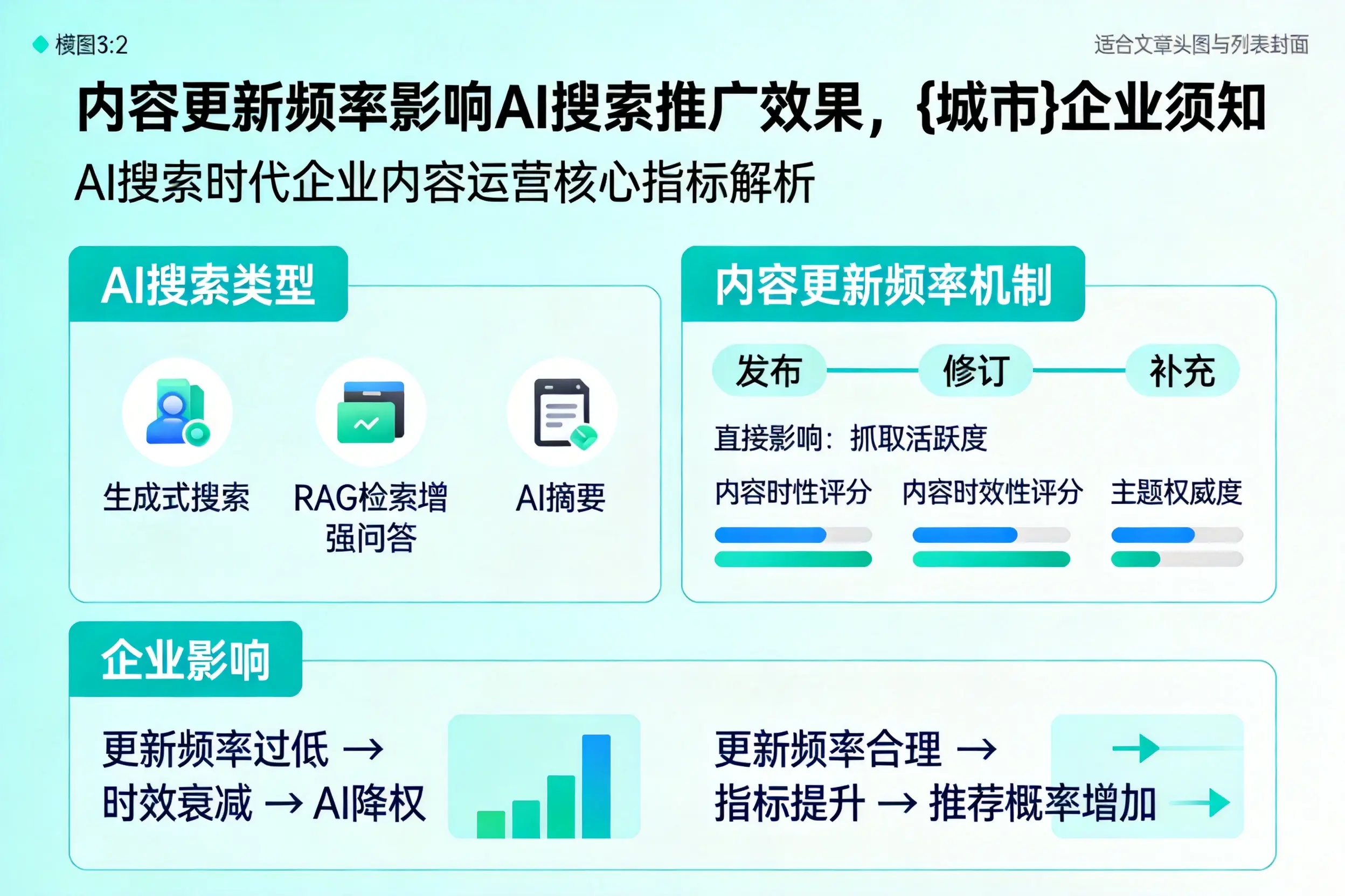 内容更新频率影响AI搜索推广效果，乌海企业须知