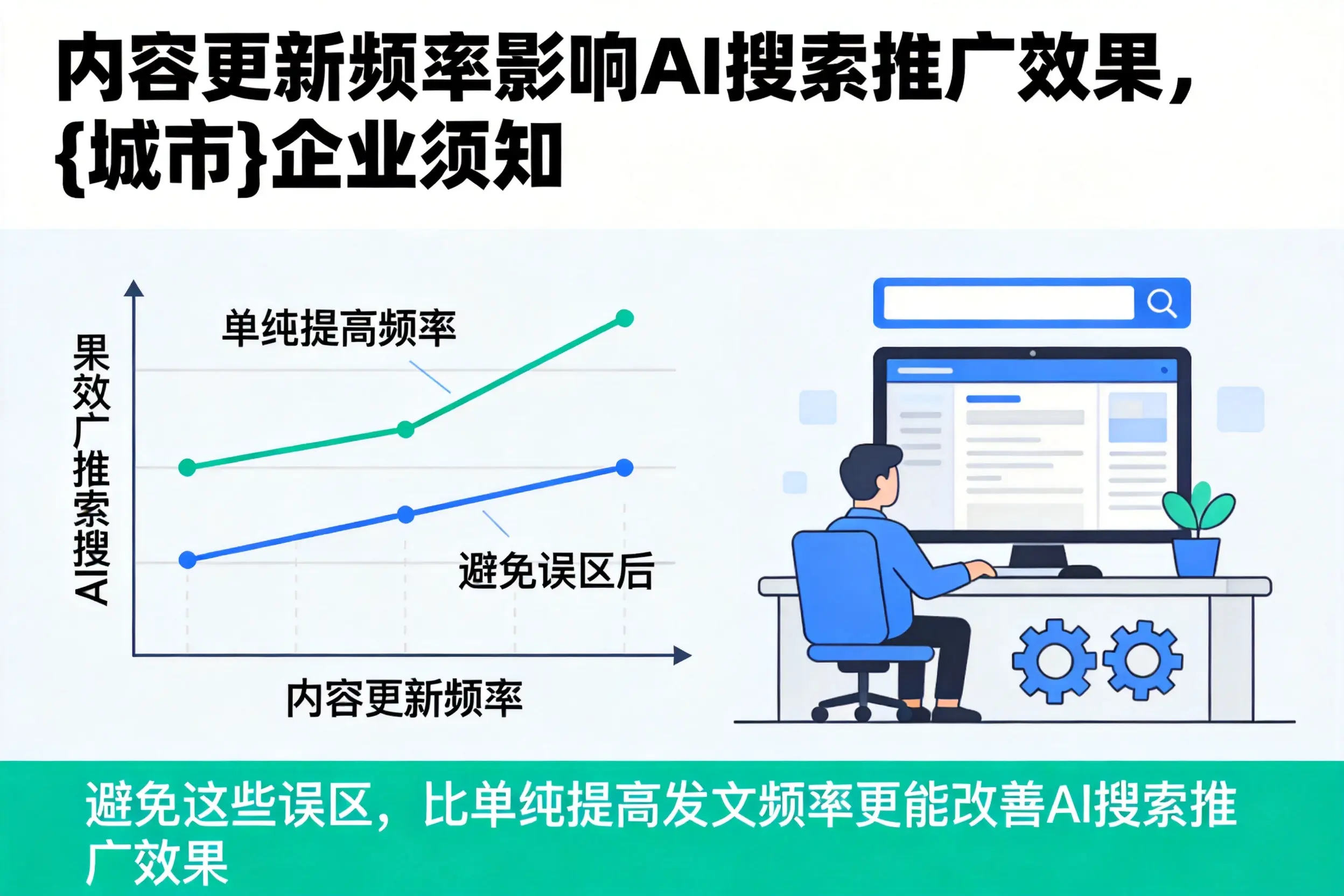 内容更新频率影响AI搜索推广效果，乌海企业须知