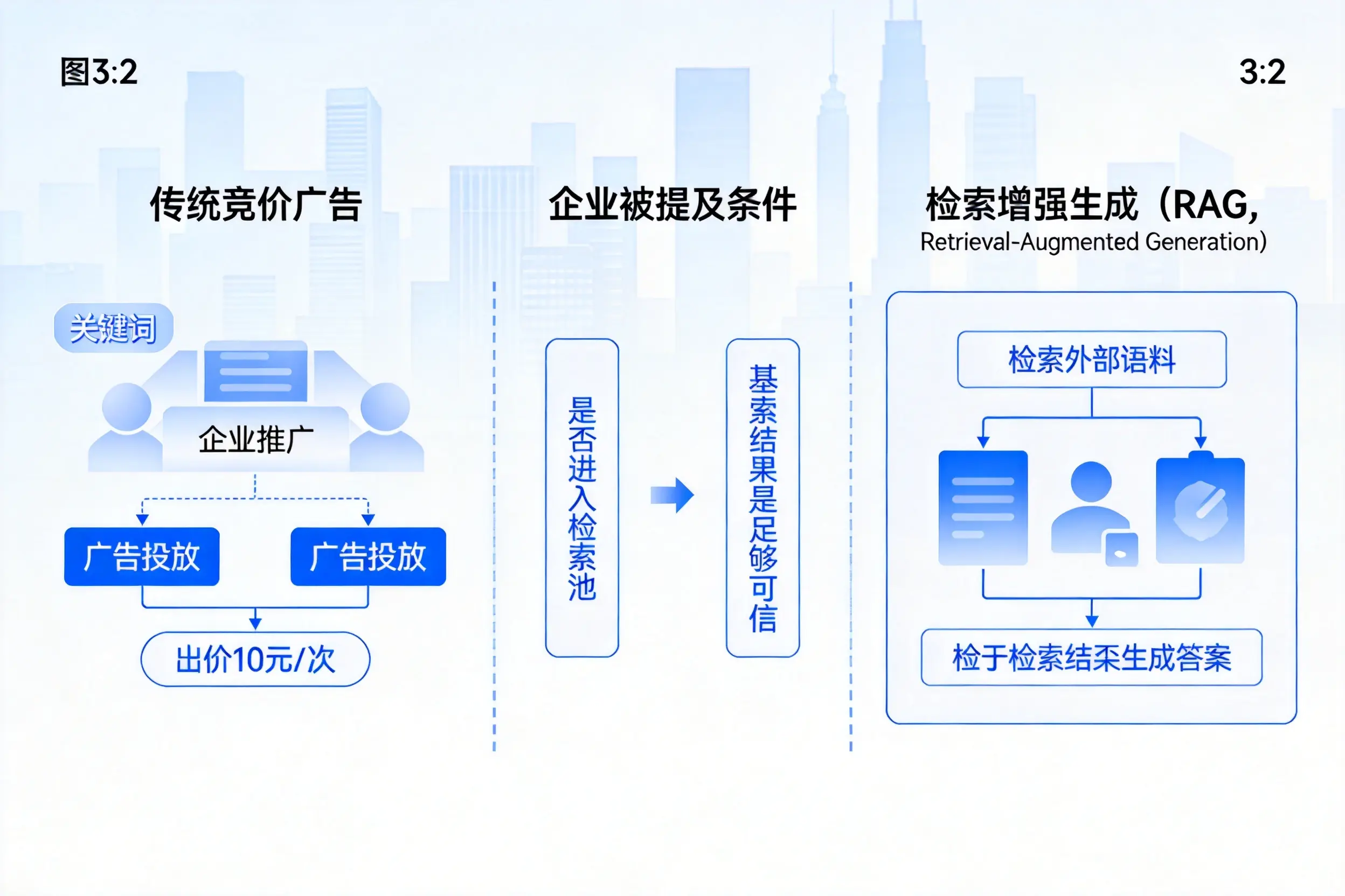 乌海企业AI搜索推广能否替代传统竞价广告投放