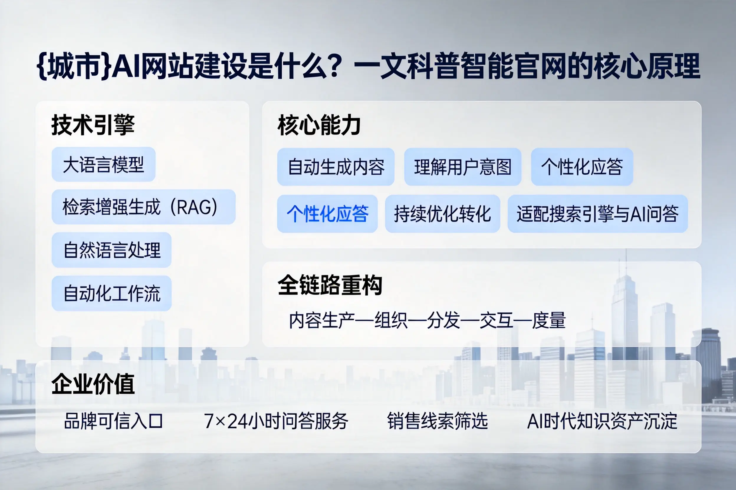 乌海AI网站建设是什么？一文科普智能官网的核心原理
