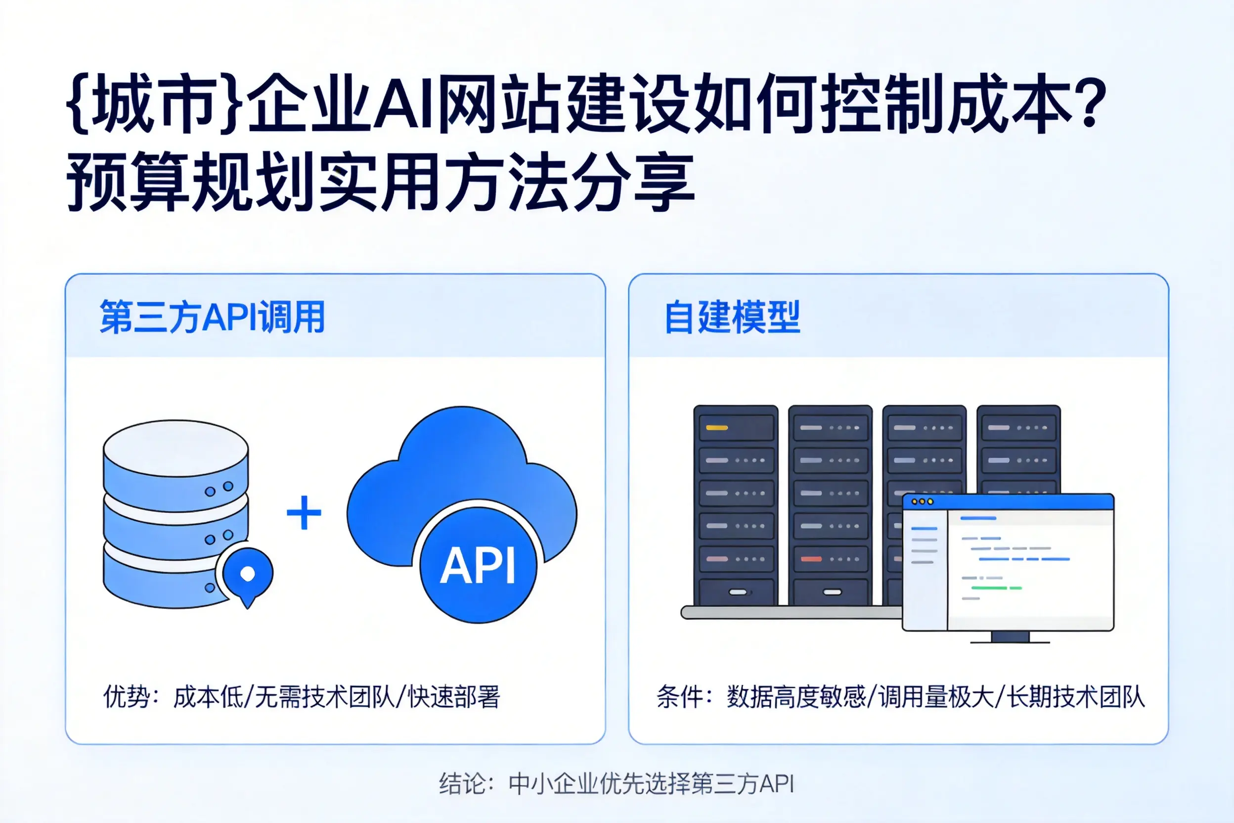 乌海企业AI网站建设如何控制成本?预算规划实用方法分享