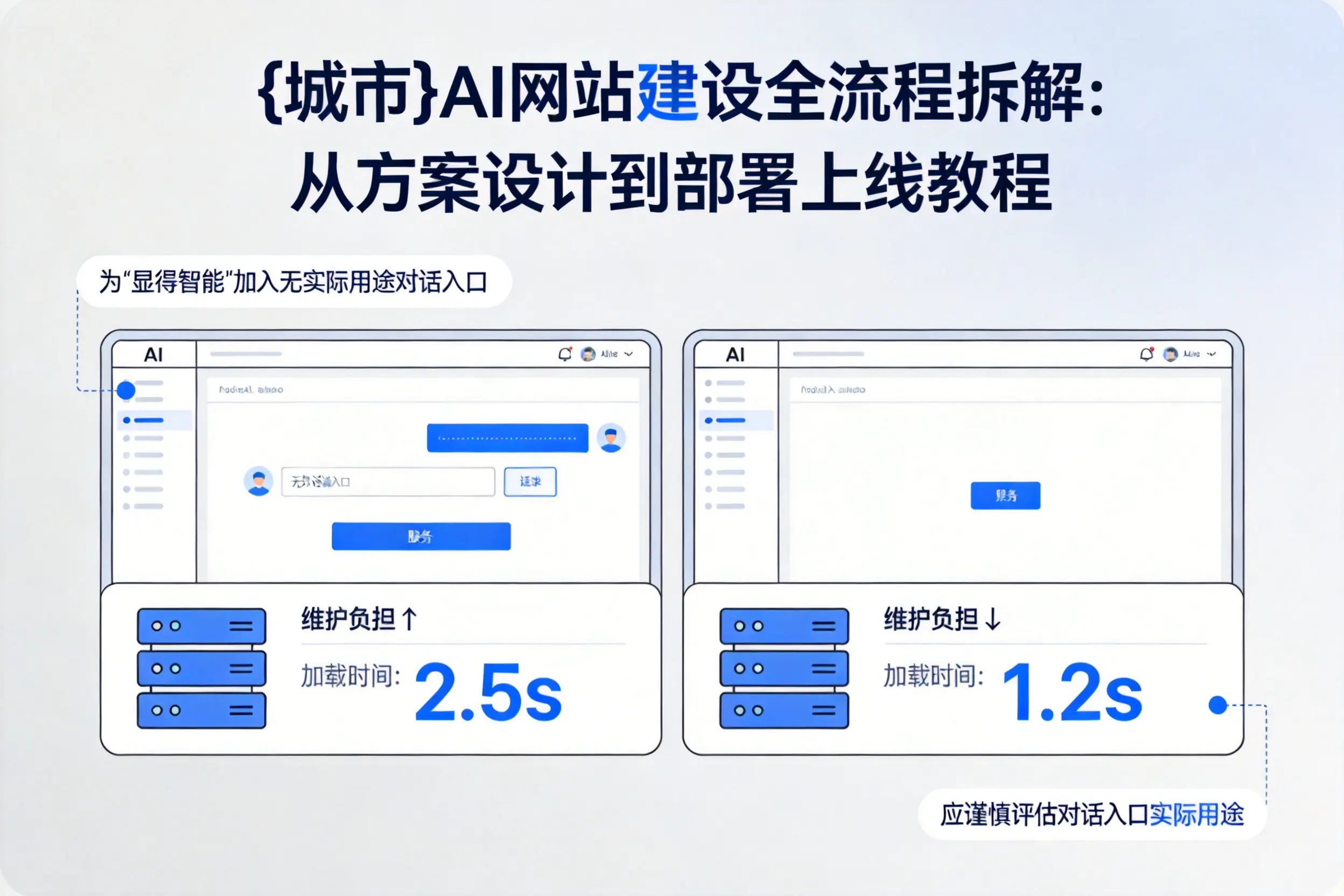 乌海AI网站建设全流程拆解:从方案设计到部署上线教程