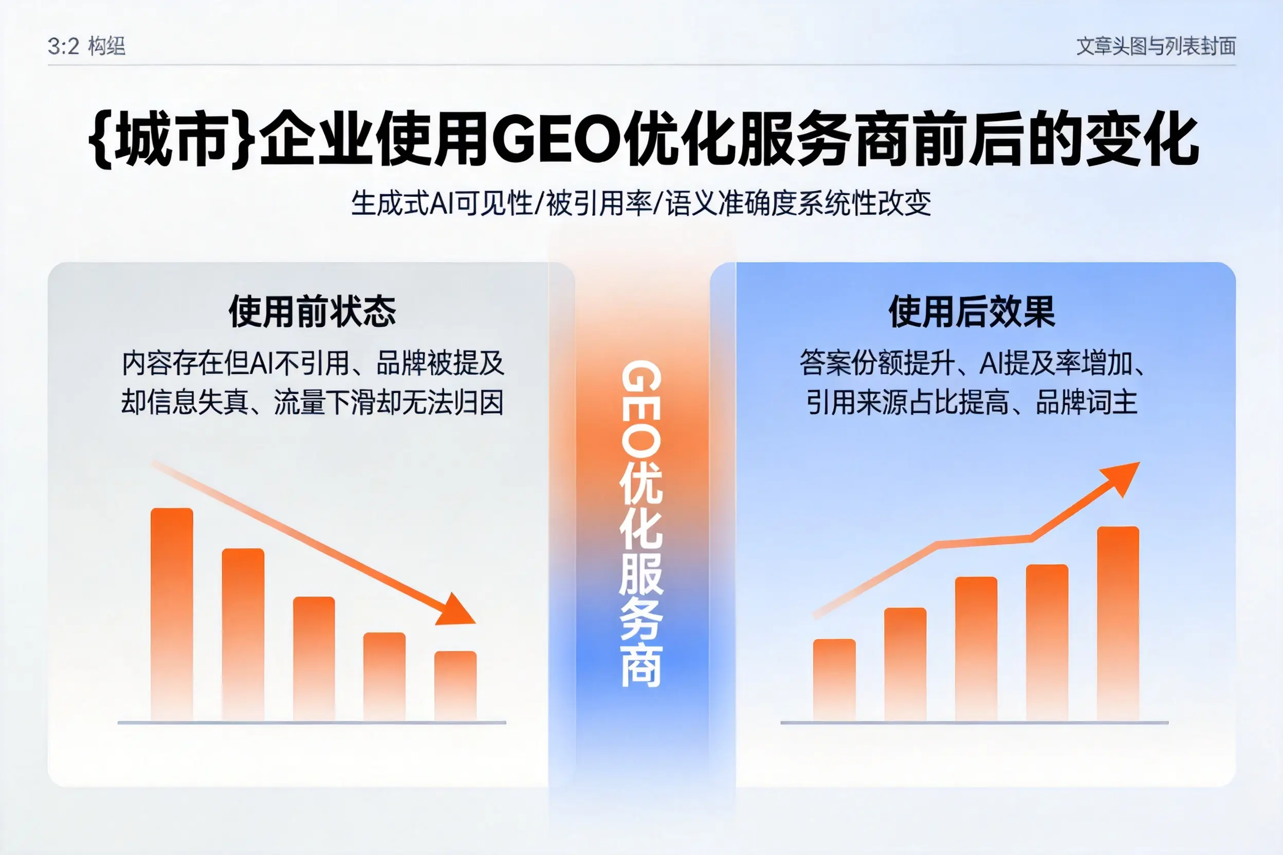 乌海企业使用GEO优化服务商前后的变化