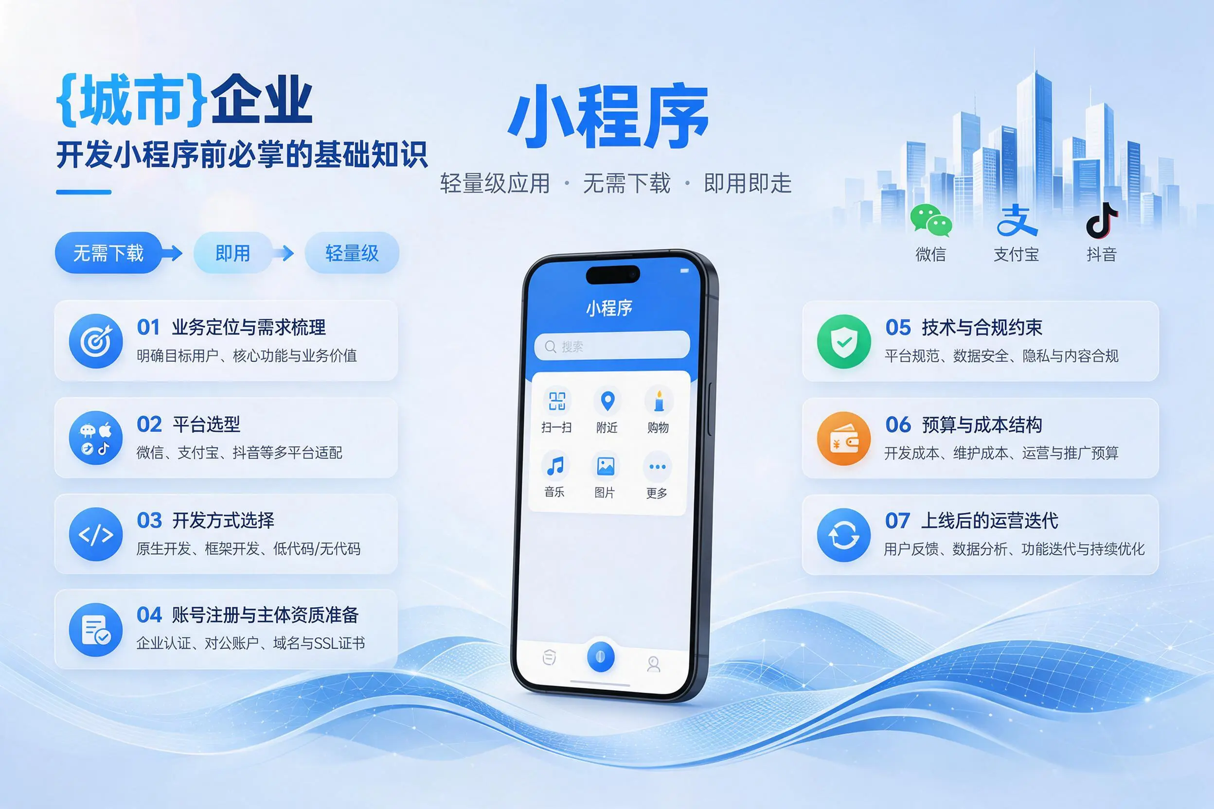 乌海企业开发小程序前必须掌握的基础知识有哪些