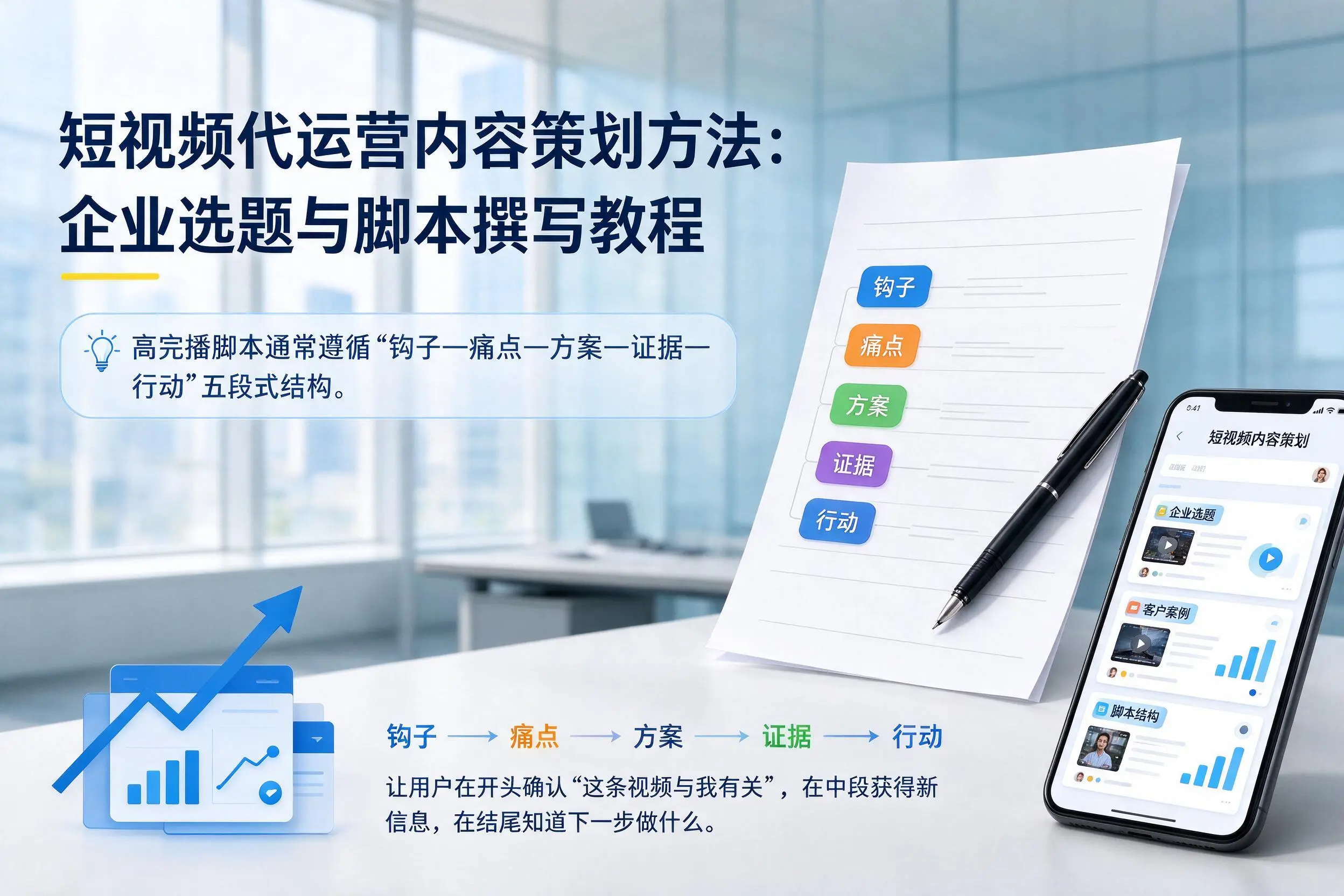 短视频代运营内容策划方法:乌海企业选题与脚本撰写教程