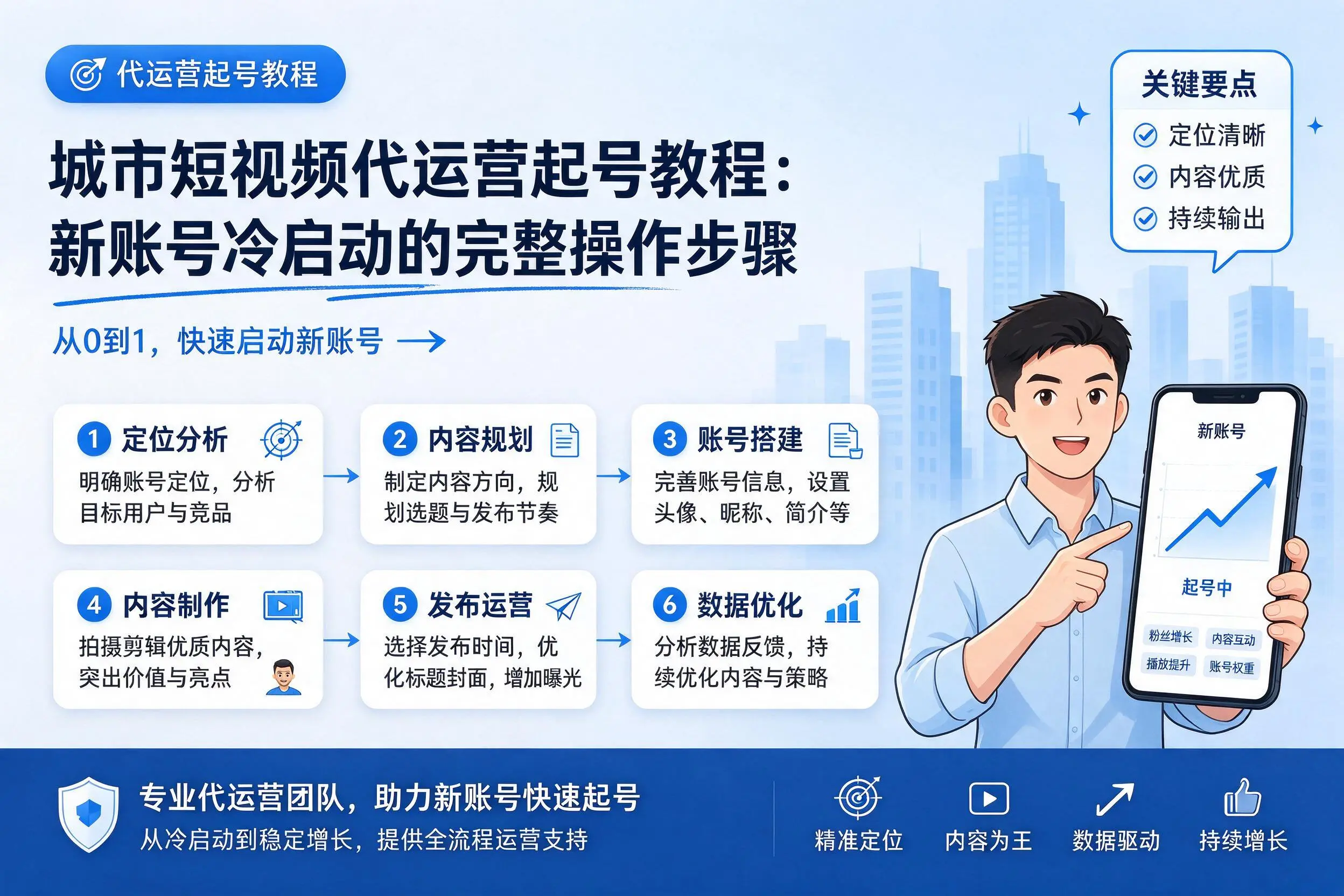 乌海短视频代运营起号教程：新账号冷启动的完整操作步骤