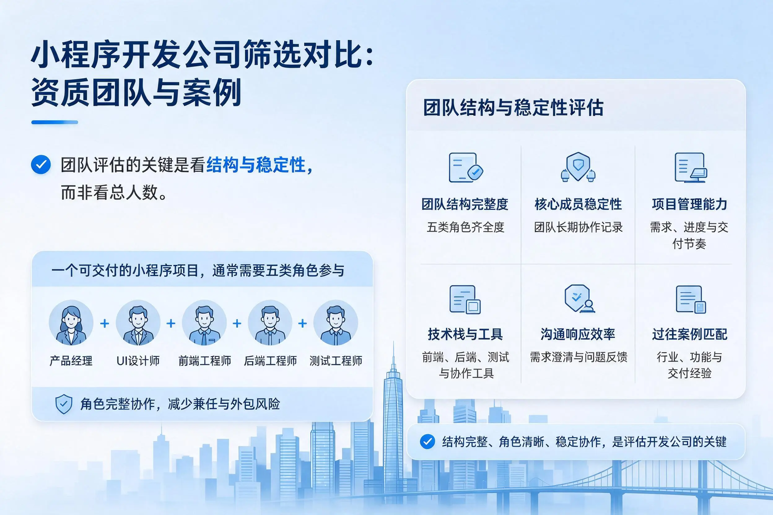 乌海小程序开发公司筛选对比：资质团队与案例