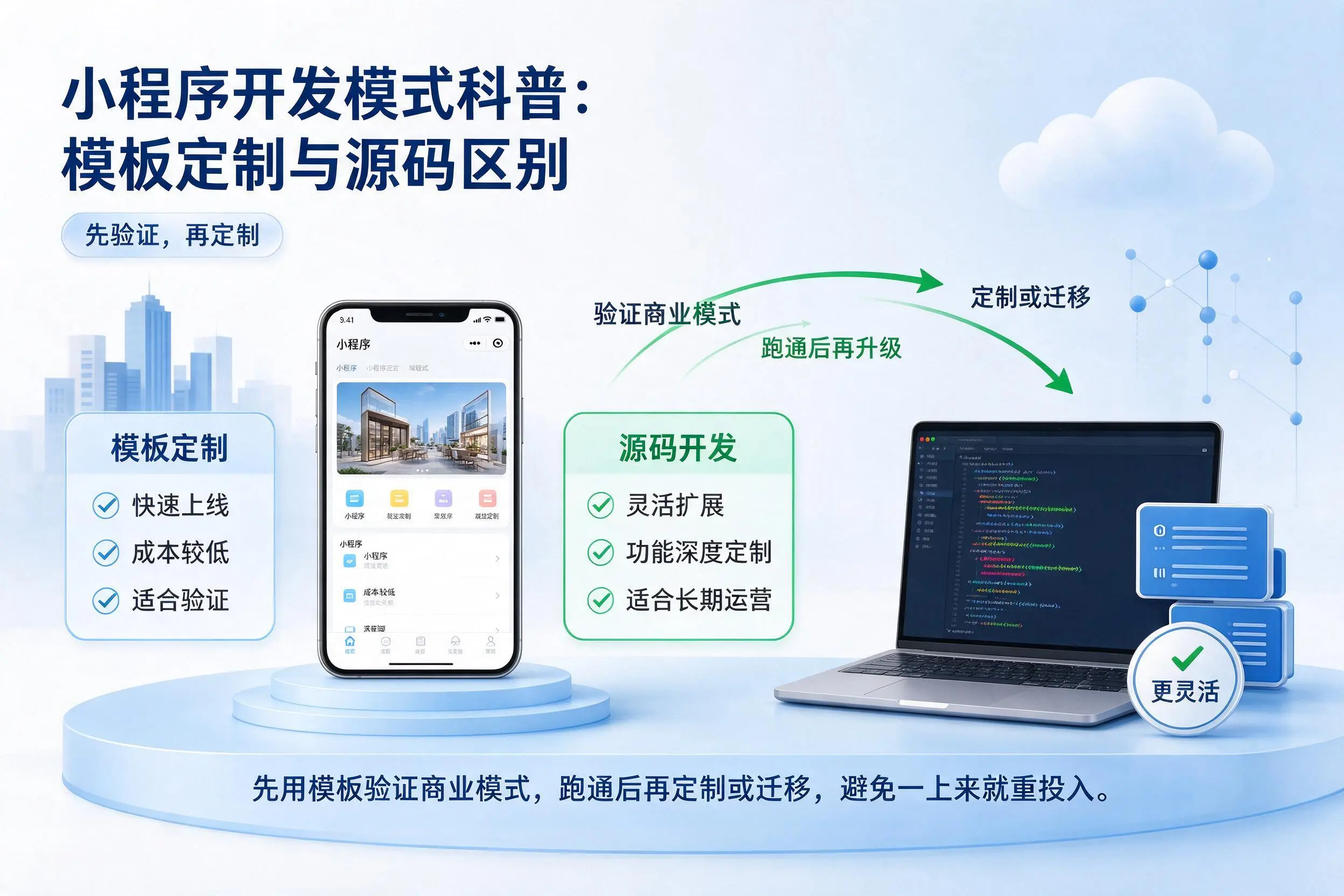 乌海小程序开发模式科普:模板定制与源码区别