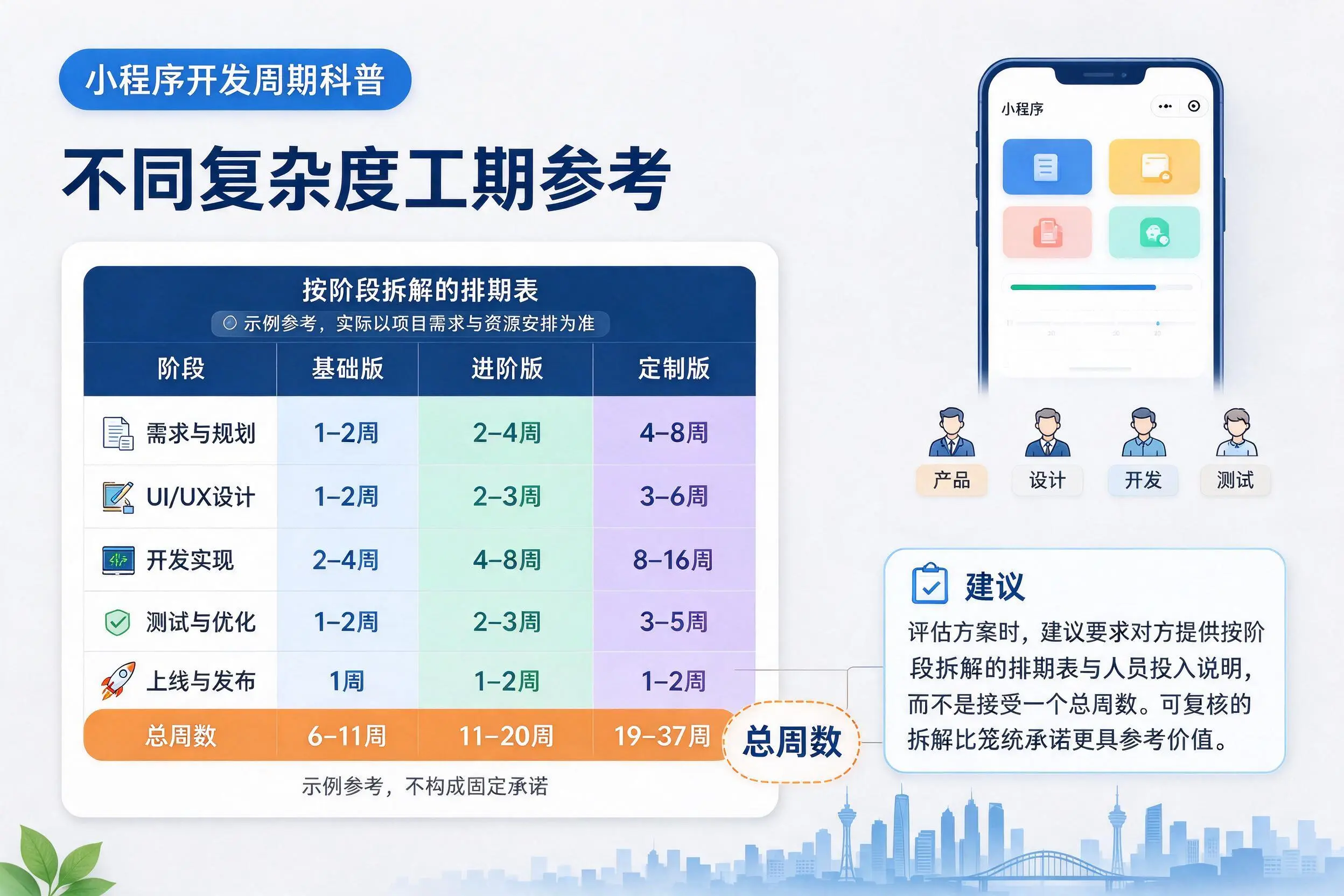乌海小程序开发周期科普：不同复杂度工期参考