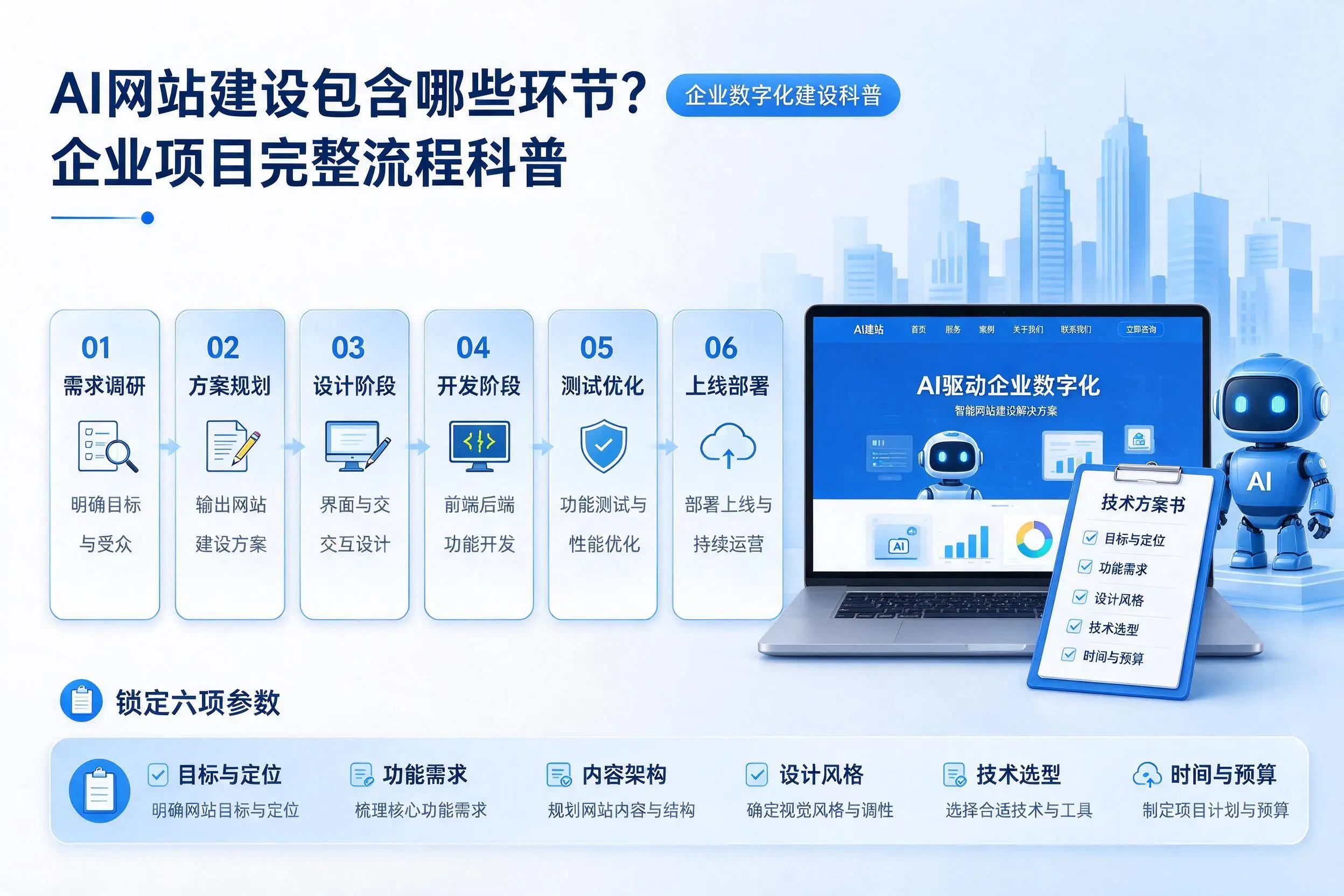 AI网站建设包含哪些环节?乌海企业项目完整流程科普