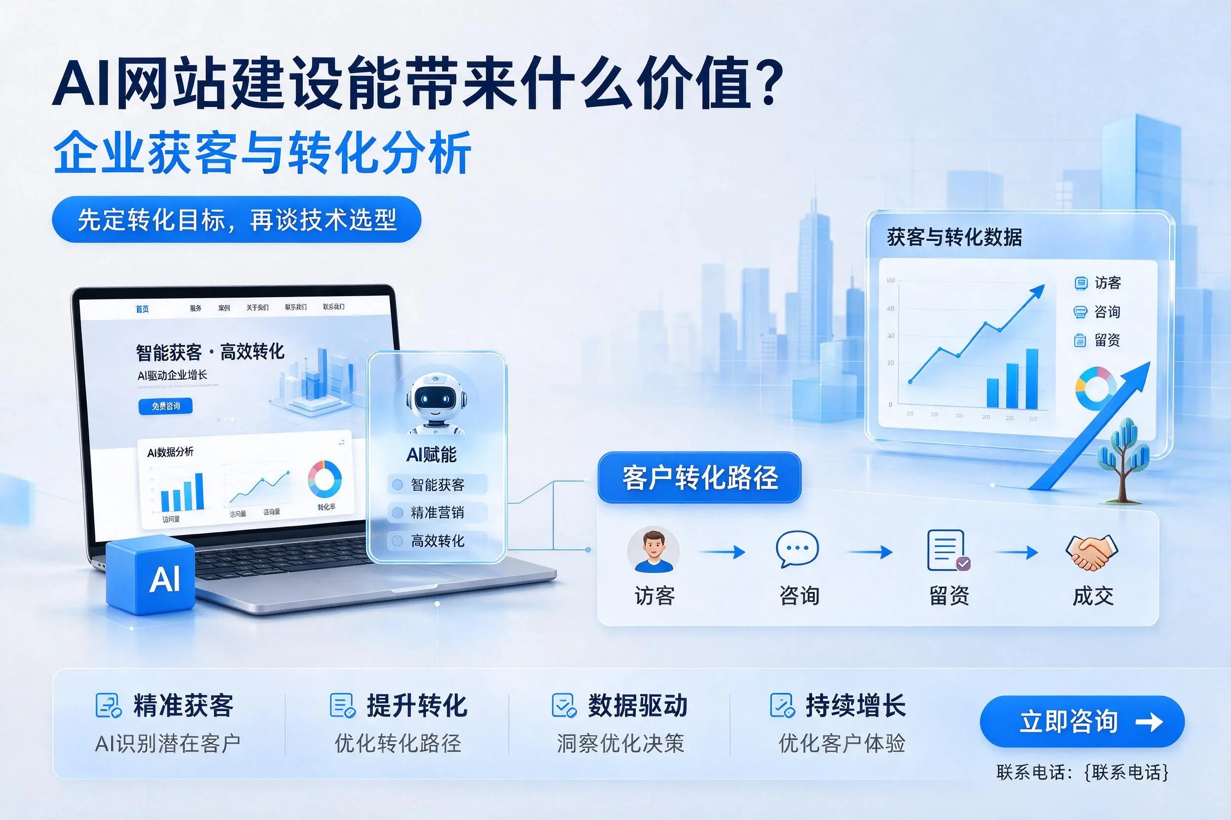 AI网站建设能带来什么价值?乌海企业获客与转化分析