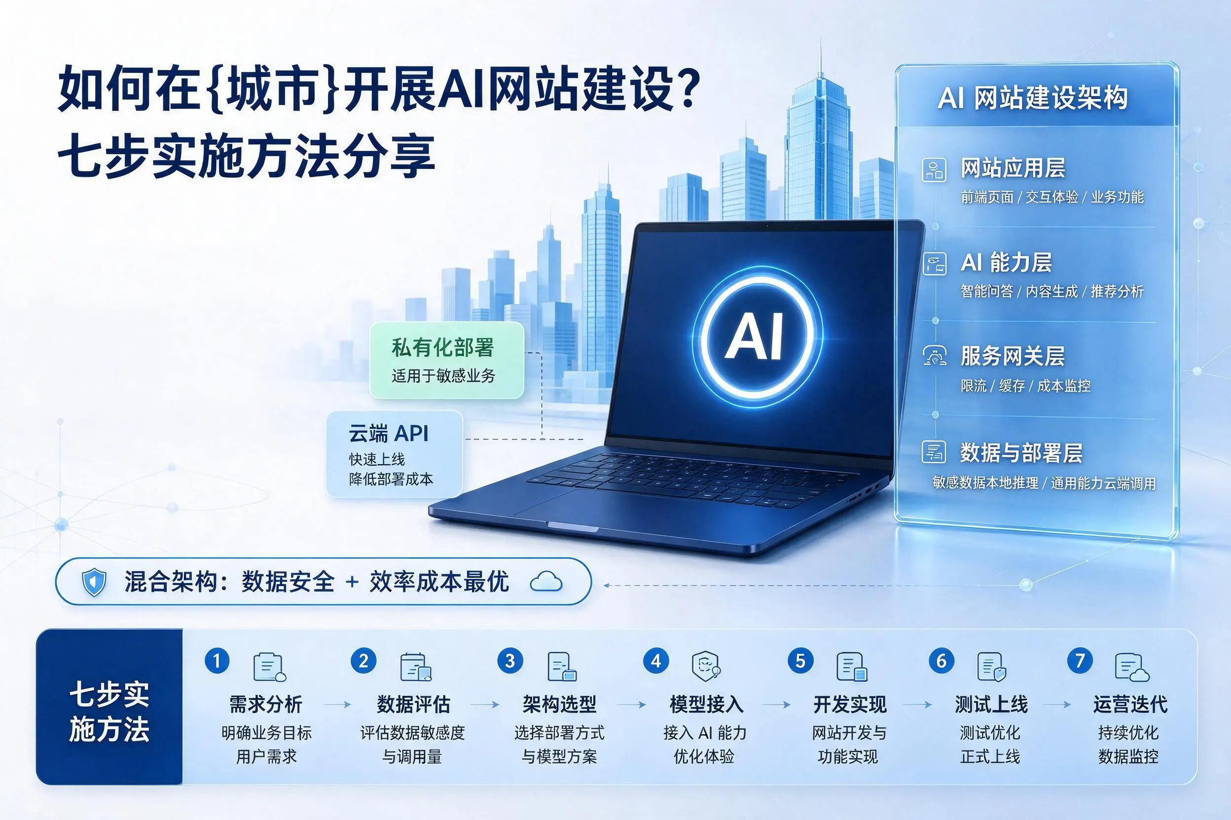 如何在乌海开展AI网站建设?七步实施方法分享