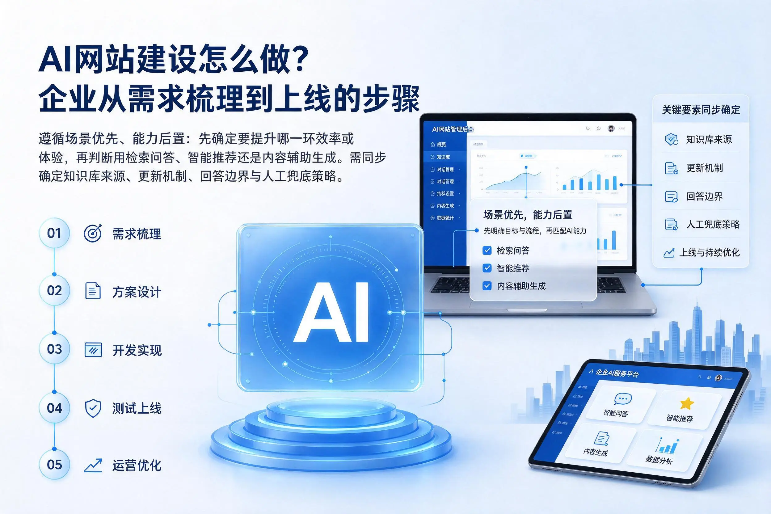 AI网站建设怎么做？乌海企业从需求梳理到上线的步骤